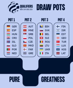 Qualifiers draw pots
