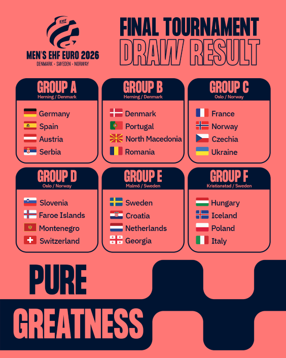 Gruppen für die EHF Euro 2026
